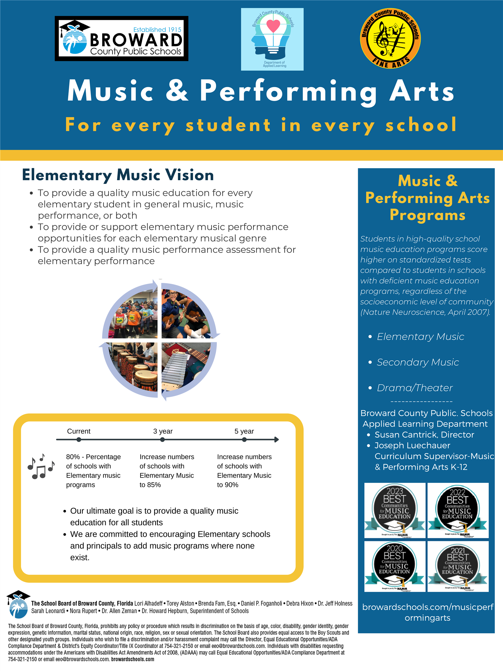 Elementary Music Vision: To provide a quality music education for every elementary student in general music, music performanc